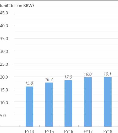 depository assets of financial product